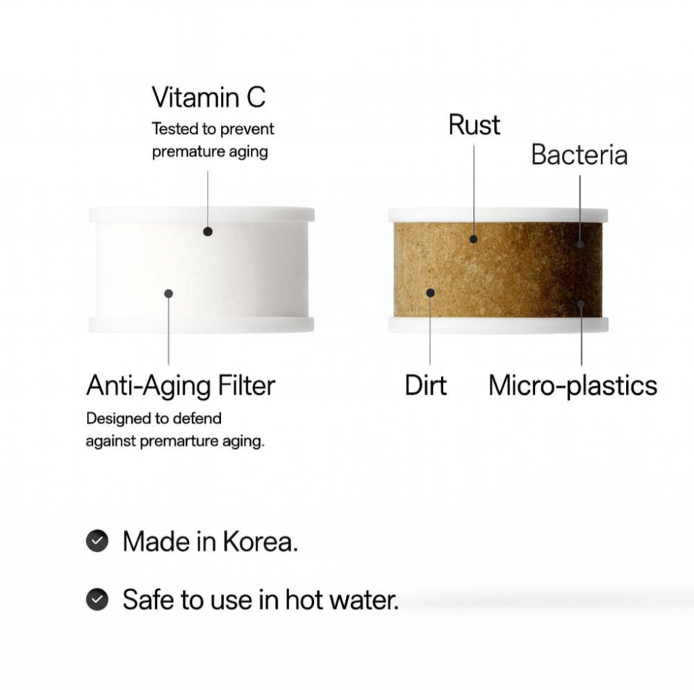 DermaShield Filter Head®