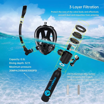 DiveMax Sub-Mask